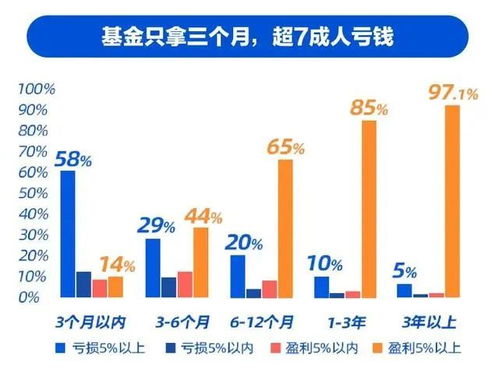 基民资金缩水冲击，富国基金急求投资机会？