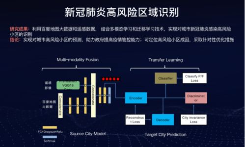 知名企业家信息大泄密：仅需980元就可查看年度计划与详细数据