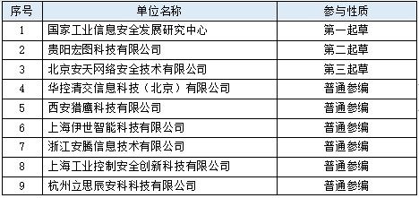 中美团队排队上门谈合作：外交官们的繁忙工作日程