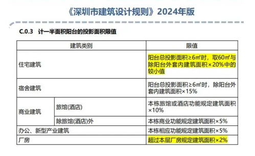 2024版《深圳市建筑设计规则》新突破：降低公摊面积、增加得房率