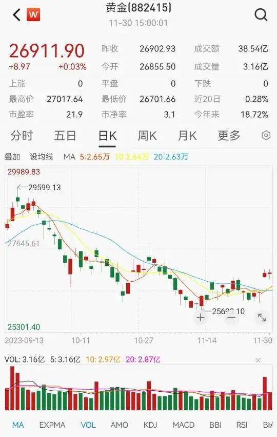 黄金价格创历史新高，金矿业股迎来历史性机遇