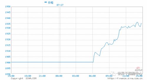 黄金价格创历史新高，金矿业股迎来历史性机遇