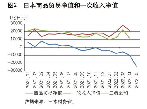 日本央行罕见放弃债券投资，这将如何影响日元的未来走势？