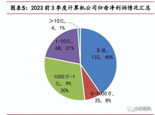 市场异动！GPT-4o引燃A股云计算板块热情，国产算力行业或将迎来新高潮