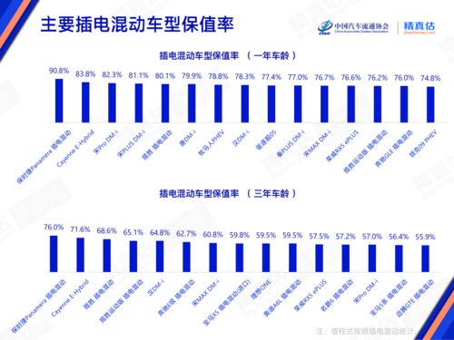 2023年4月，中国汽车品牌占据全球前10位，中国制造商强势霸榜！