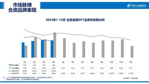 2023年4月，中国汽车品牌占据全球前10位，中国制造商强势霸榜！