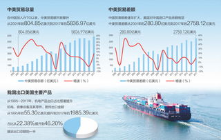 白宫官方：将对中国商品征收关税，引发中美贸易紧张局势升级