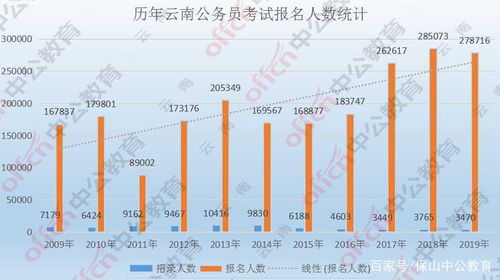 日本公务员考试报名人数创历史新低：原因、影响与应对策略