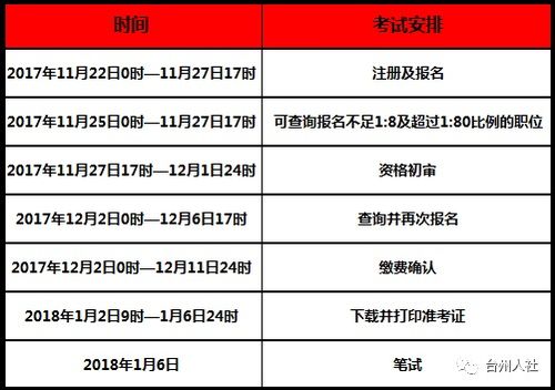 日本公务员考试报名人数创历史新低：原因、影响与应对策略