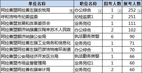 日本公务员考试报名人数创历史新低：原因、影响与应对策略