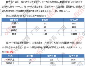 日本公务员考试报名人数创历史新低：原因、影响与应对策略