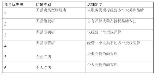 阿里Q4成绩单：GMV双位数增长，AI收入上涨，海外市场强势增长

阿里巴巴Q4表现喜人：GMV双位数增长，AI收入稳步提升，海外市场拓展效果显著