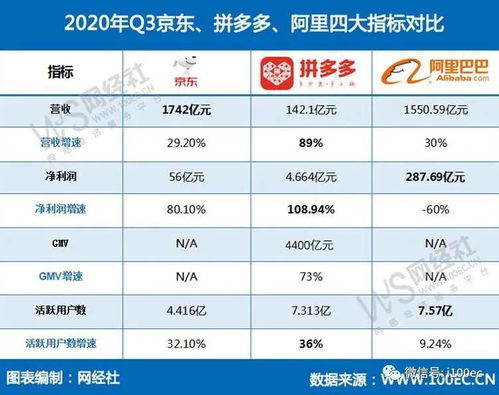 阿里Q4成绩单：GMV双位数增长，AI收入上涨，海外市场强势增长

阿里巴巴Q4表现喜人：GMV双位数增长，AI收入稳步提升，海外市场拓展效果显著