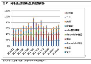 阿里Q4成绩单：GMV双位数增长，AI收入上涨，海外市场强势增长

阿里巴巴Q4表现喜人：GMV双位数增长，AI收入稳步提升，海外市场拓展效果显著