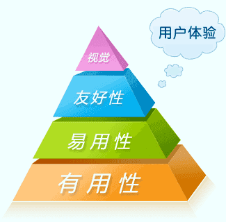 AI新模型全面优化，大幅提高网站加载速度与用户体验