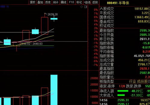 本周热点：A股强劲反弹，板块持续热门，哪些股票值得关注？