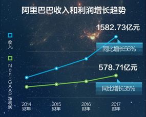 阿里巴巴2024财年第四财季调整后净利润下降11%，达到244.2亿人民币