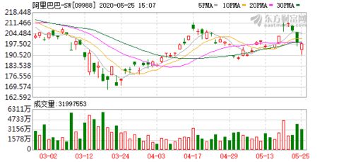 阿里巴巴2024财年第四财季调整后净利润下降11%，达到244.2亿人民币