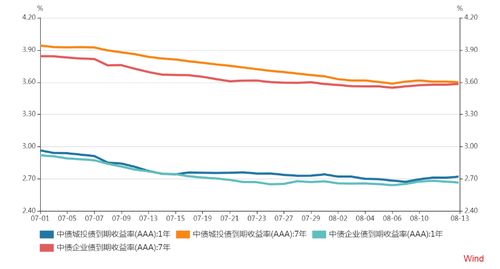 短期国债备受关注：超长期国债5月17日发行前的行情如何？MLF利率可能会引发何种影响？