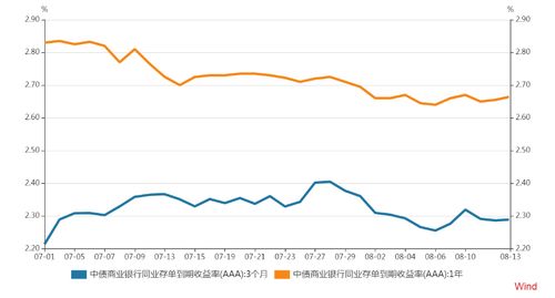 短期国债备受关注：超长期国债5月17日发行前的行情如何？MLF利率可能会引发何种影响？