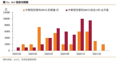 短期国债备受关注：超长期国债5月17日发行前的行情如何？MLF利率可能会引发何种影响？