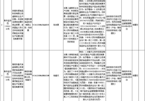 315晚会曝光：预制菜生产企业因违法生产，被罚超千万，其中一家公司已被注销