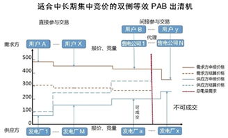 全国电力市场顶层设计18年来首次修订！带你全面了解改革进展