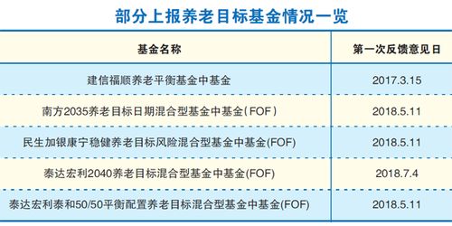 养老星球：社保组合的加减，5月份仅一只养老目标基金成立