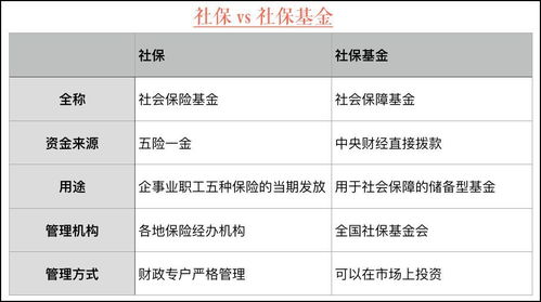 养老星球：社保组合的加减，5月份仅一只养老目标基金成立