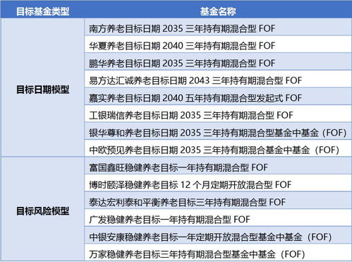 养老星球：社保组合的加减，5月份仅一只养老目标基金成立