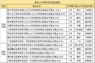 养老星球：社保组合的加减，5月份仅一只养老目标基金成立