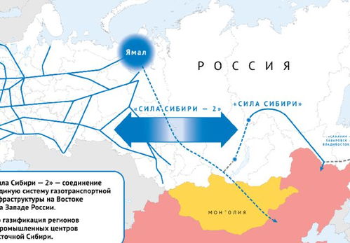 关于西伯利亚管道2号，我需要在价格和事项上做出抉择