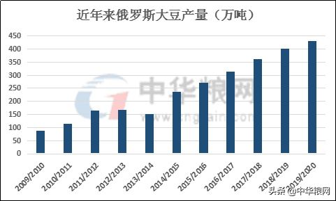 耶伦总统出牌，贸易格局可能改变！