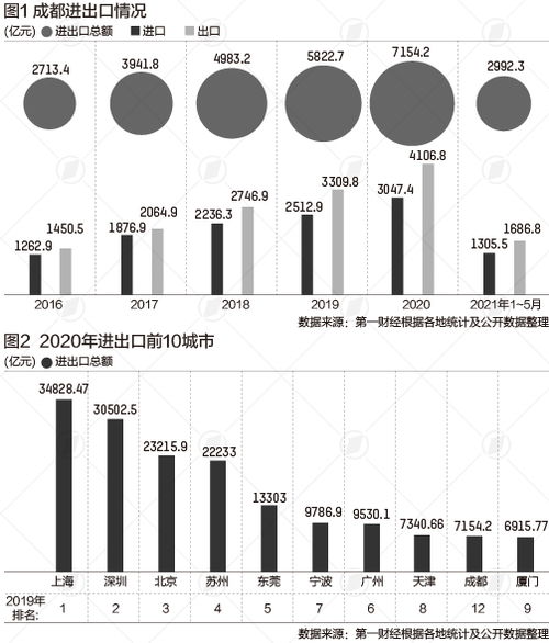 耶伦总统出牌，贸易格局可能改变！