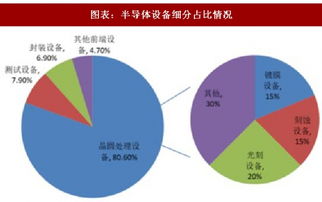 中东紧张局势与俄罗斯半导体供应链：欧美的联合作战下的挑战与应对策略