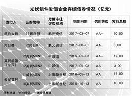 中山大佬：欠下2400亿巨额债务无力偿付，年息仅1亿