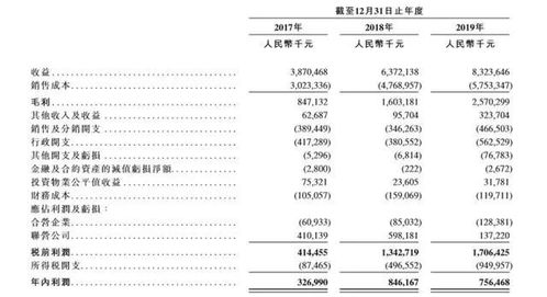 中山大佬：欠下2400亿巨额债务无力偿付，年息仅1亿