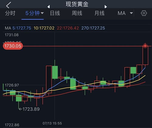 大摩预计周三发布的美国CPI将远低于预期，这一预测引发市场波动