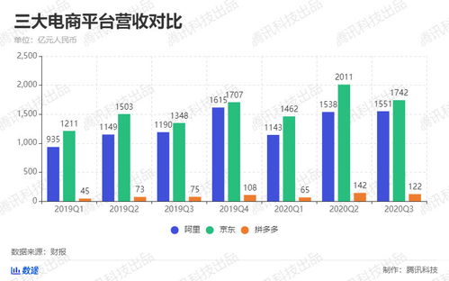 阿里成绩单：一季度营收破纪录，多项指标创历史最高