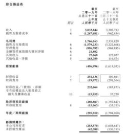 阿里成绩单：一季度营收破纪录，多项指标创历史最高