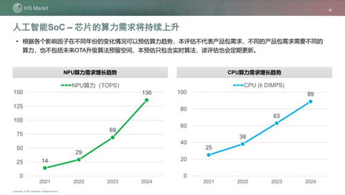 AI热潮再度爆发，HBM供应紧张：分析师预警全年需求将持续

年度数据报告：AI热潮再起，HBM供不应求，持续引关注