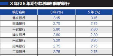 存长期不如存短期：中小银行存款利率再现倒挂现象