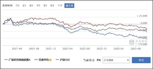 明星产品亏损惨重，广发基金迎来新董事长