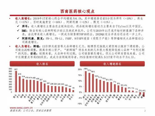 中药板块涨幅高，众多药企年报分红比例超过7成