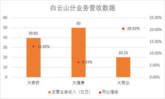 中药板块涨幅高，众多药企年报分红比例超过7成