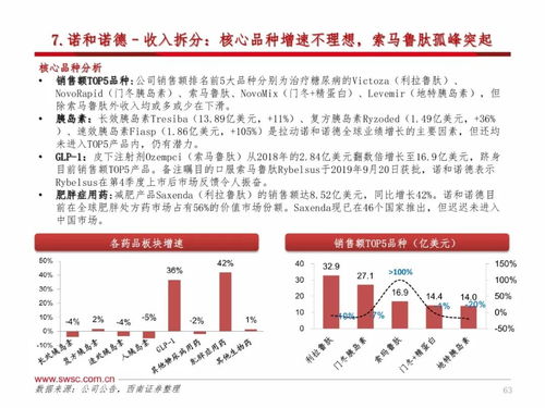 中药板块涨幅高，众多药企年报分红比例超过7成