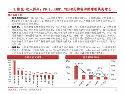 中药板块涨幅高，众多药企年报分红比例超过7成