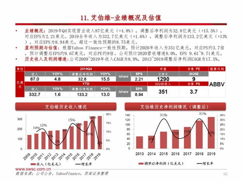 中药板块涨幅高，众多药企年报分红比例超过7成