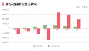 亚马逊CEO辞职引发关注：继任者表示看好中国市场