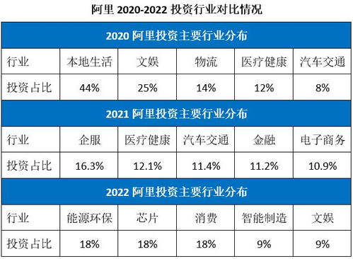 阿里再次展现卓越实力：狂野式改革与大规模裁员，回归初心的电商巨擘有何变化?